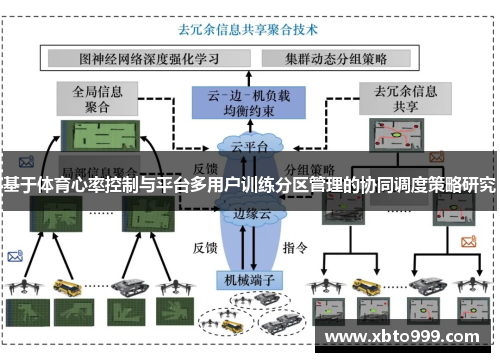 基于体育心率控制与平台多用户训练分区管理的协同调度策略研究