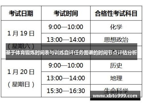 基于体育锻炼时间表与训练自评任务图谱的时间节点评估分析