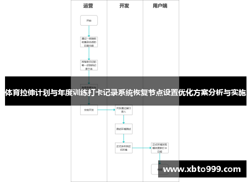 体育拉伸计划与年度训练打卡记录系统恢复节点设置优化方案分析与实施