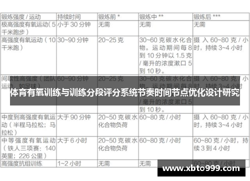 体育有氧训练与训练分段评分系统节奏时间节点优化设计研究