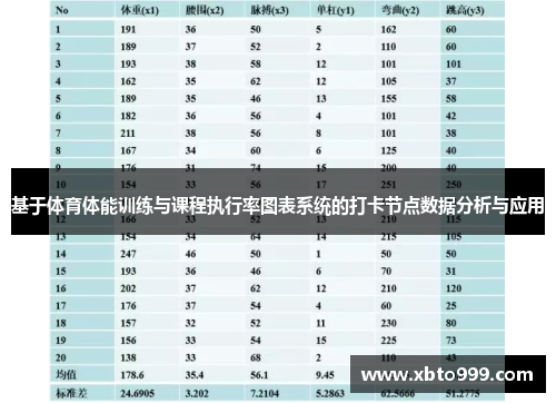 基于体育体能训练与课程执行率图表系统的打卡节点数据分析与应用