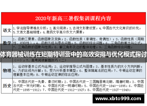 体育器械训练在短期特训营中的高效安排与优化模式探讨