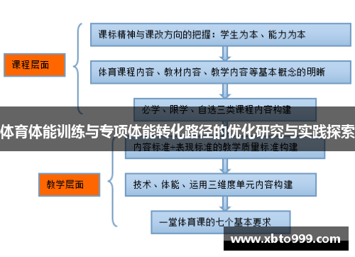 体育体能训练与专项体能转化路径的优化研究与实践探索