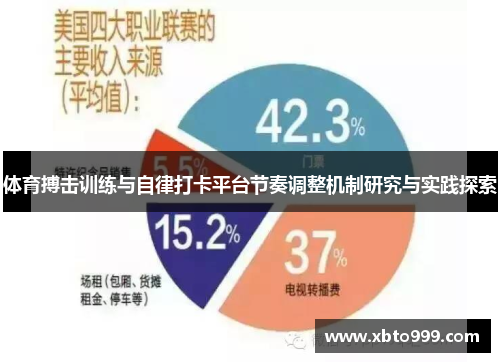 体育搏击训练与自律打卡平台节奏调整机制研究与实践探索