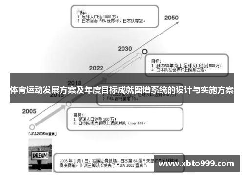 体育运动发展方案及年度目标成就图谱系统的设计与实施方案